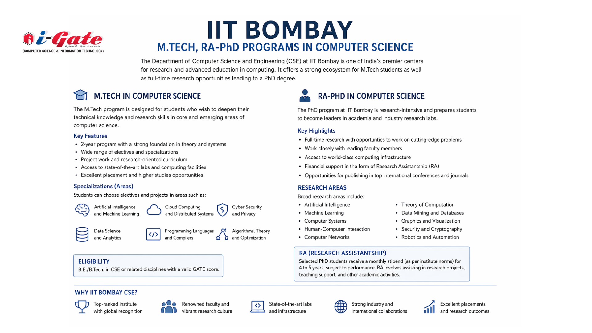 IIT Bombay